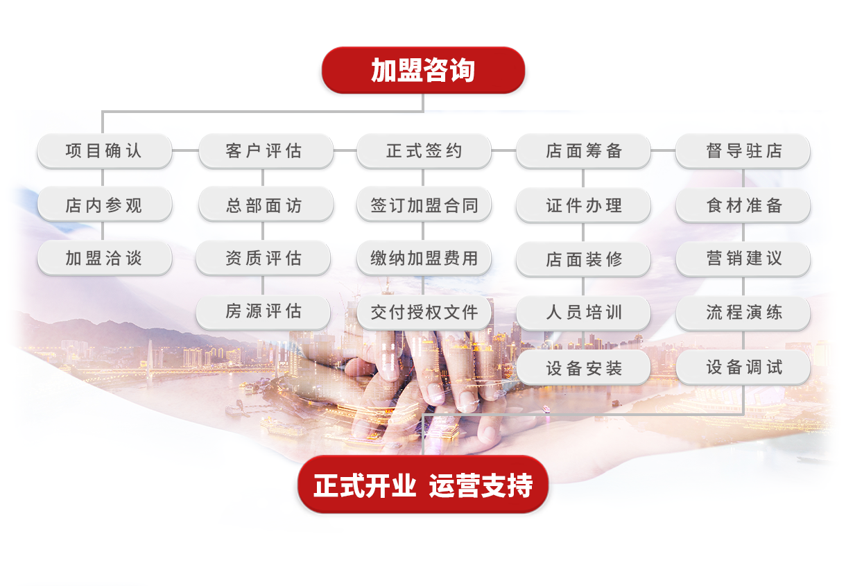 加盟流程.png